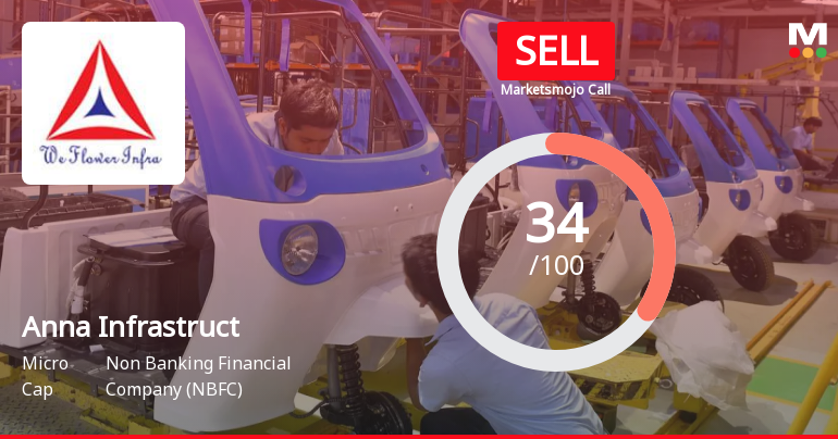 Anna Infrastructures Ltd Upgraded to Sell on Improving Financials and Valuation Metrics