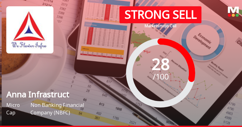 Anna Infrastructures Ltd Downgraded to Strong Sell Amid Mixed Financial and Technical Signals