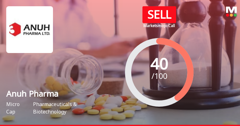 Anuh Pharma Ltd is Rated Sell by MarketsMOJO
