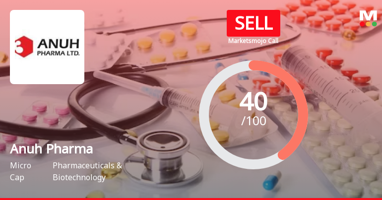 Anuh Pharma Ltd is Rated Sell