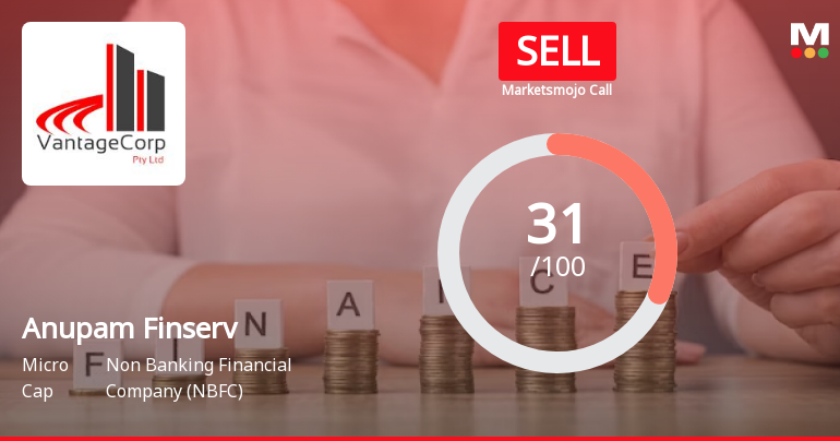 Anupam Finserv Ltd is Rated Sell by MarketsMOJO
