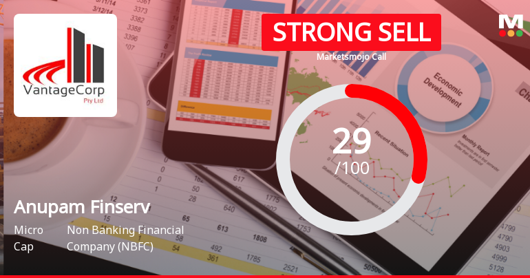 Anupam Finserv Ltd Downgraded to Strong Sell Amid Bearish Technicals and Mixed Fundamentals