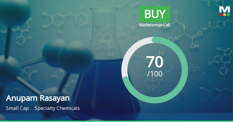 Anupam Rasayan India Ltd Upgraded to Buy on Strong Financial and Technical Metrics