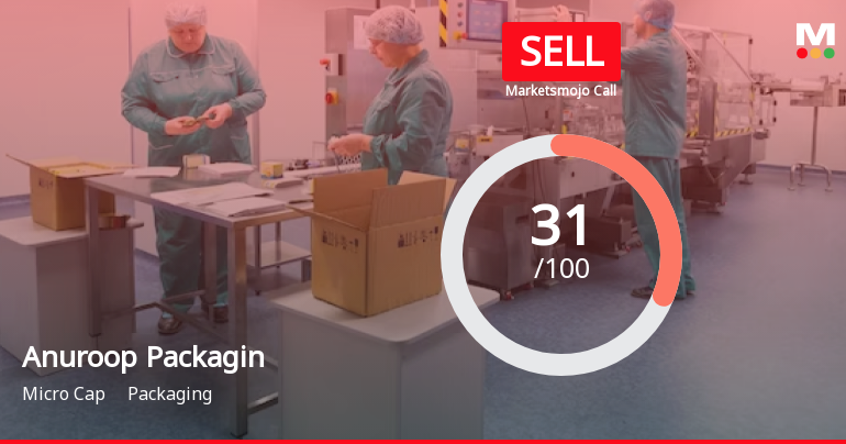 Anuroop Packaging Ltd Upgraded to Sell on Technical Improvements Despite Weak Fundamentals