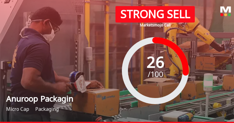 Anuroop Packaging Ltd Downgraded to Strong Sell Amid Weak Fundamentals and Bearish Technicals