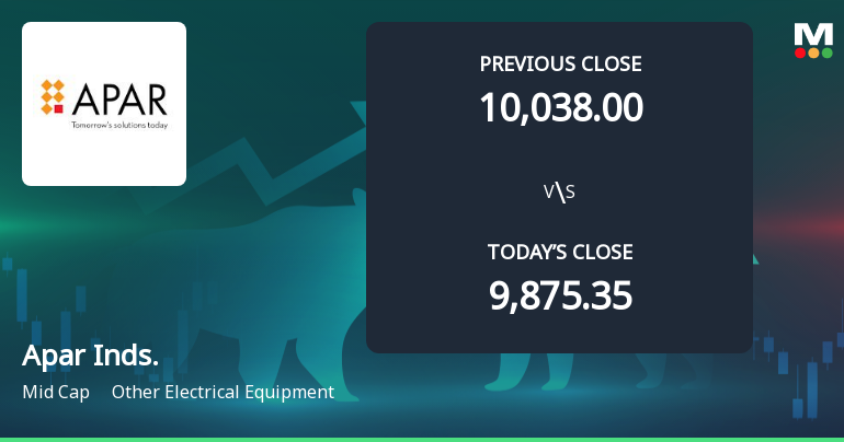 Apar Industries Ltd Opens 4.9% Higher in Sharp Gap Up, But Can the Technicals Support It?