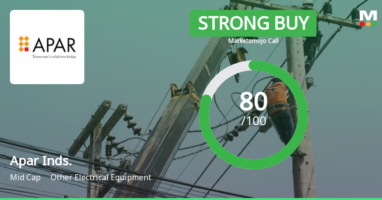 Apar Industries Ltd is Rated Strong Buy