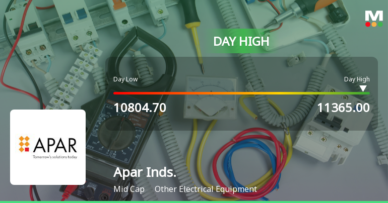 Apar Industries Ltd Surges 5.65% to Day's High of Rs 11,305.65 — Outperforms Sector by 2.47 Percentage Points