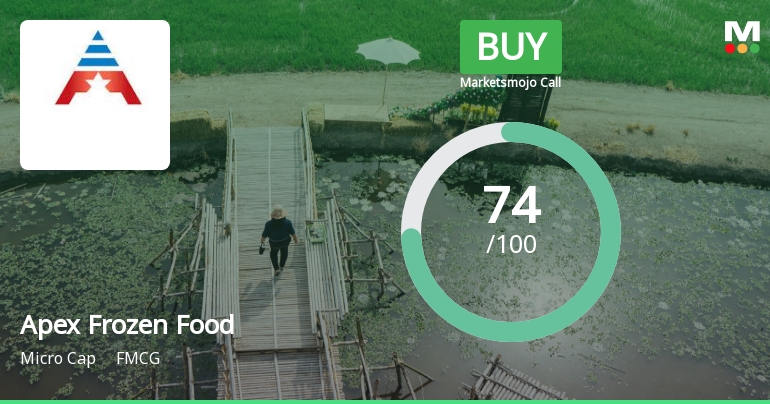 Apex Frozen Foods Ltd is Rated Buy