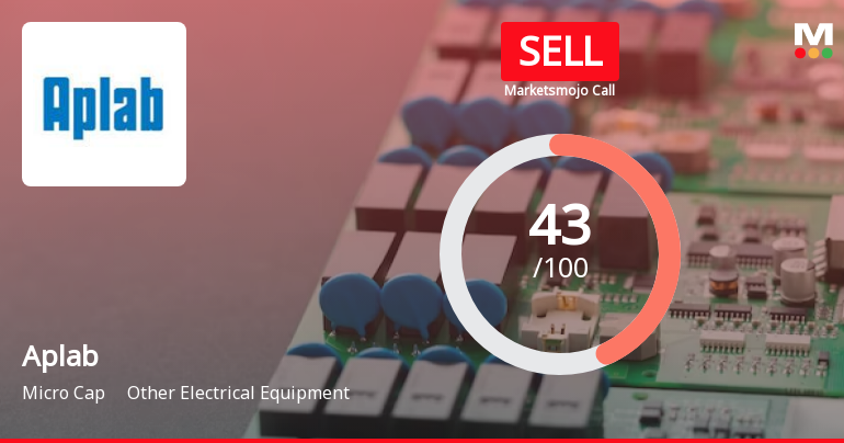 Aplab Ltd is Rated Sell