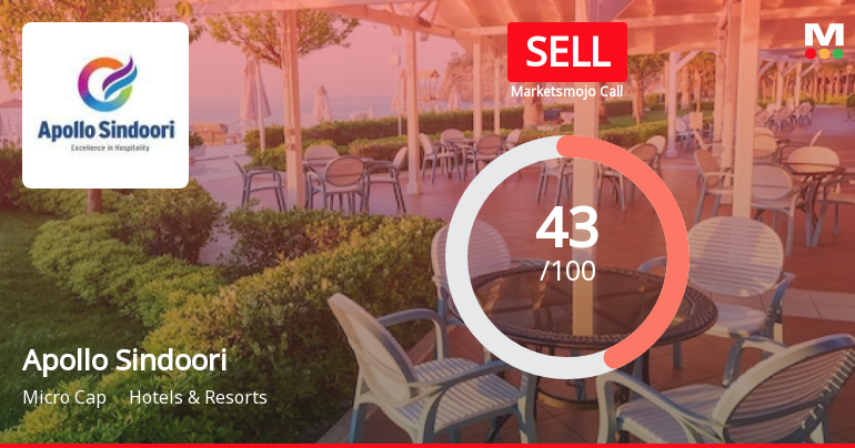 Apollo Sindoori Hotels Ltd is Rated Sell