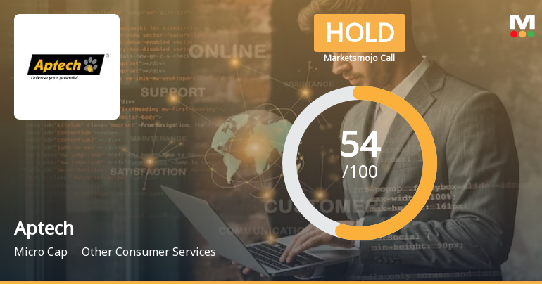 Aptech Ltd is Rated Hold by MarketsMOJO