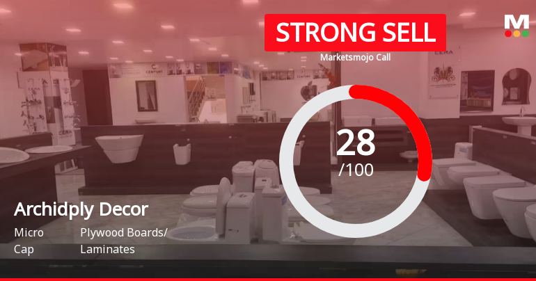 Archidply Decor Ltd is Rated Strong Sell