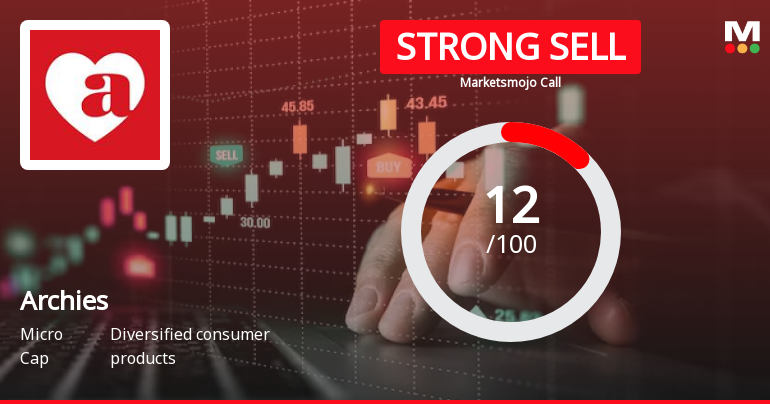 Archies Ltd is Rated Strong Sell