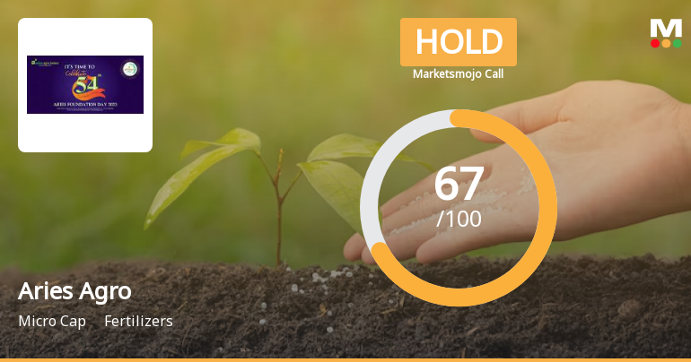 Aries Agro Ltd is Rated Hold