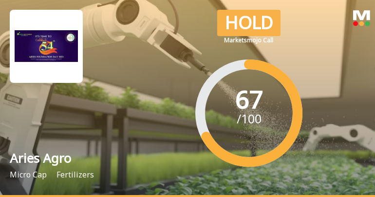 Aries Agro Ltd is Rated Hold by MarketsMOJO
