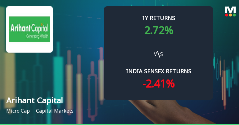 Arihant Capital Markets Ltd Sees Mixed Technical Signals Amid Mild Momentum Shift