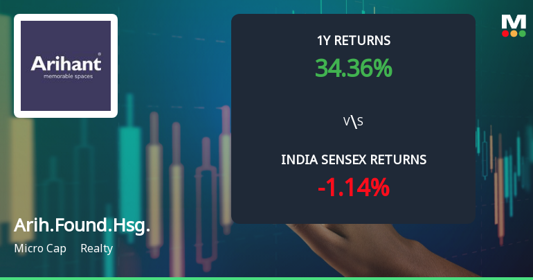 Arihant Foundations & Housing Ltd Sees Technical Momentum Shift Amid Mixed Indicators