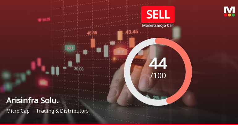 Arisinfra Solutions Ltd is Rated Sell