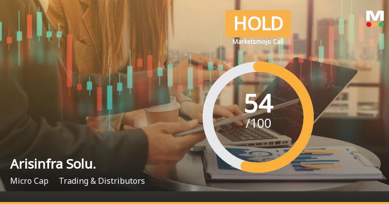 Arisinfra Solutions Ltd Upgraded to Hold as Technicals Improve Amid Mixed Fundamentals
