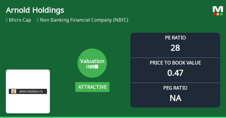 Arnold Holdings Ltd Valuation Shifts to Attractive Amidst Market Challenges