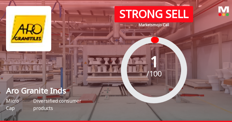 Aro Granite Industries Ltd is Rated Strong Sell