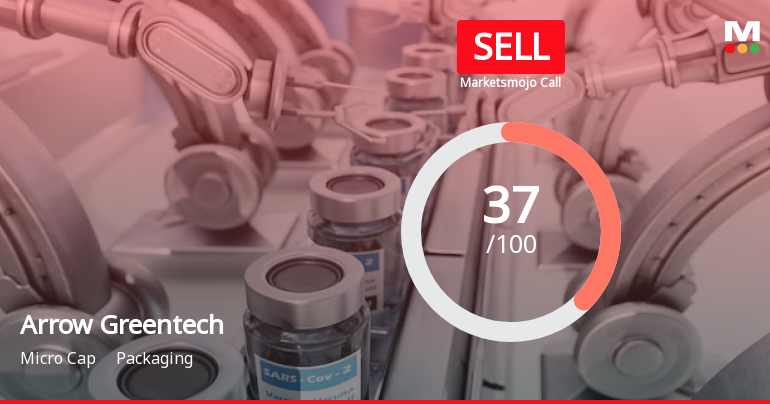 Arrow Greentech Ltd is Rated Sell