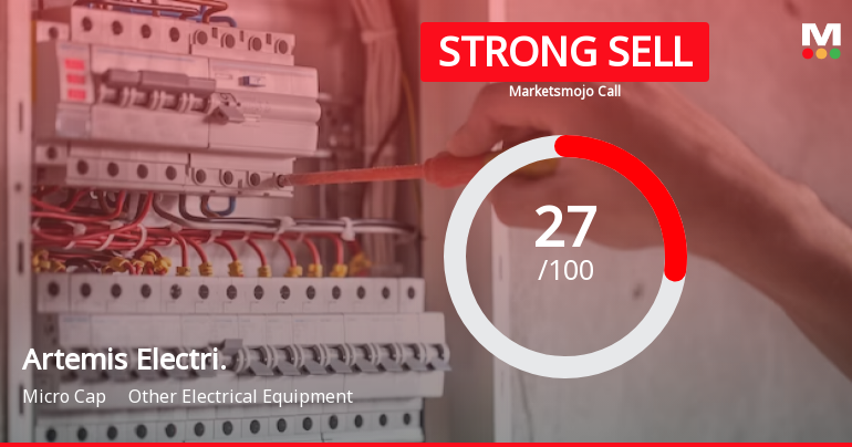 Artemis Electricals & Projects Ltd is Rated Strong Sell