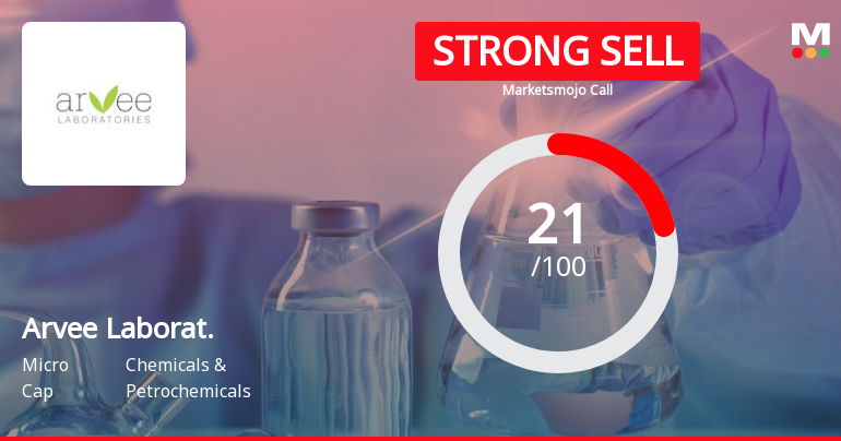 Arvee Laboratories (India) Ltd is Rated Strong Sell
