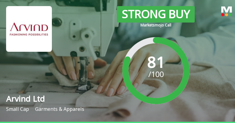 Arvind Ltd is Rated Strong Buy