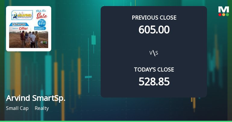 Arvind SmartSpaces Ltd Opens 8.67% Higher Amid Mixed Technical Signals