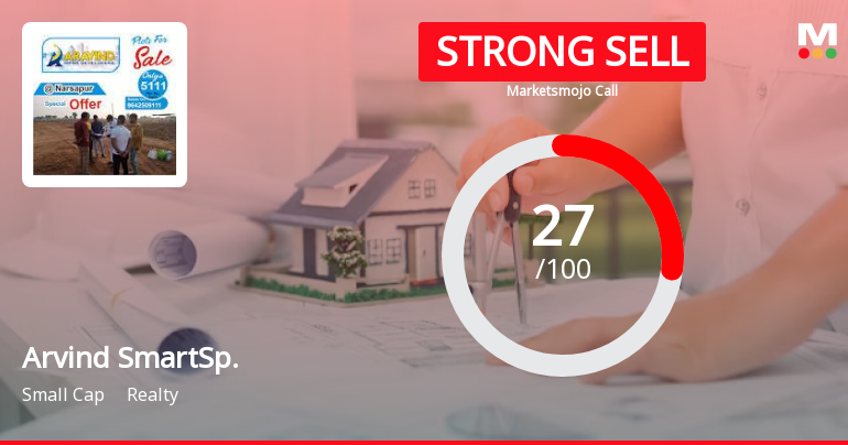 Arvind SmartSpaces Ltd is Rated Strong Sell