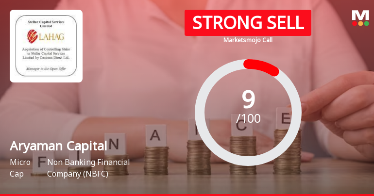 Aryaman Capital Markets Ltd is Rated Strong Sell