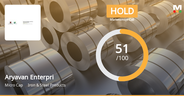 Aryavan Enterprise Ltd Upgraded to Hold on Improved Technicals and Attractive Valuation