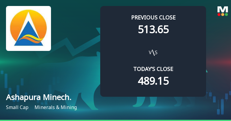 Ashapura Minechem Ltd Opens 5.28% Higher in Sharp Gap Up, But Can the Technicals Support It?