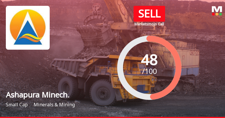 Ashapura Minechem Ltd is Rated Sell