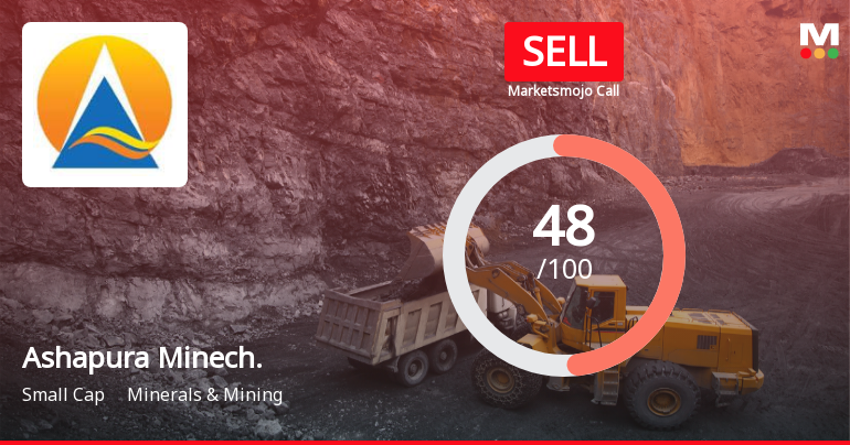Ashapura Minechem Ltd Downgraded to Sell Amid Mixed Financial and Technical Signals