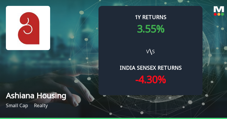 Ashiana Housing Ltd. Forms Golden Cross Amid Mixed Technical Signals and Steady Fundamentals