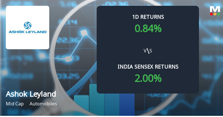 Ashok Leyland Ltd Sees Significant Open Interest Surge Amid Mixed Market Signals