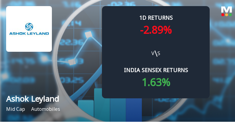 Ashok Leyland Sees Sharp Open Interest Surge Amidst Weak Price Action