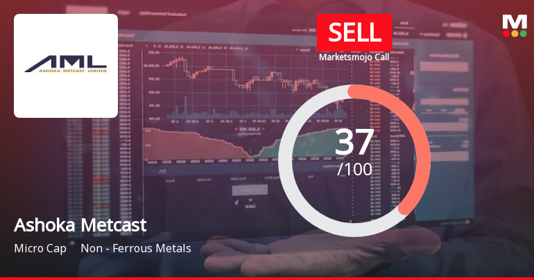 Ashoka Metcast Ltd is Rated Sell