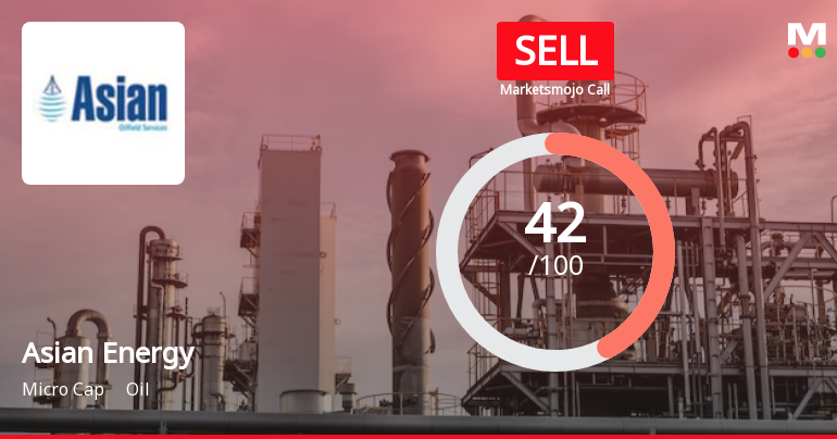 Asian Energy Services Ltd is Rated Sell