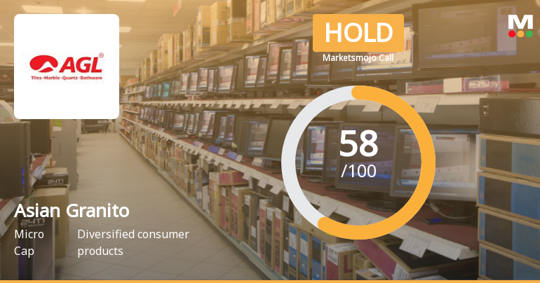 Asian Granito India Ltd Upgraded to Hold on Improved Valuation and Financial Trends