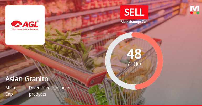 Asian Granito India Ltd Downgraded to Sell Amid Mixed Financial and Technical Signals