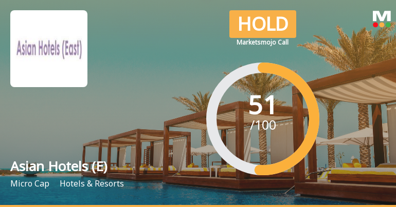 Asian Hotels (East) Ltd Upgraded to Hold on Technical and Valuation Improvements