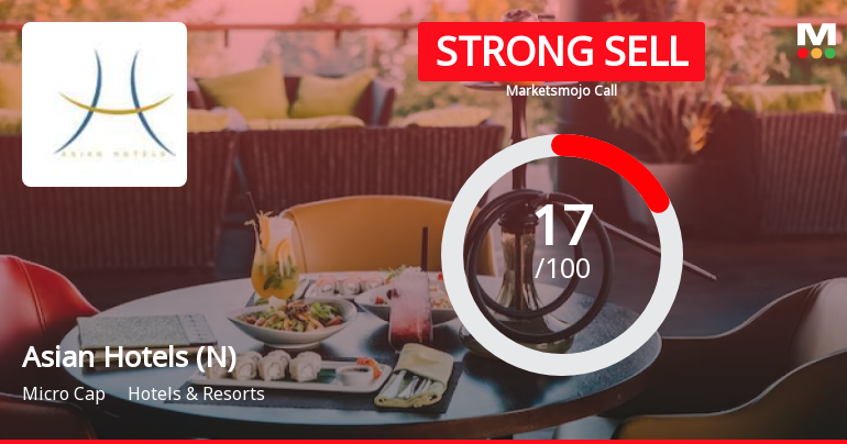 Asian Hotels (North) Ltd is Rated Strong Sell