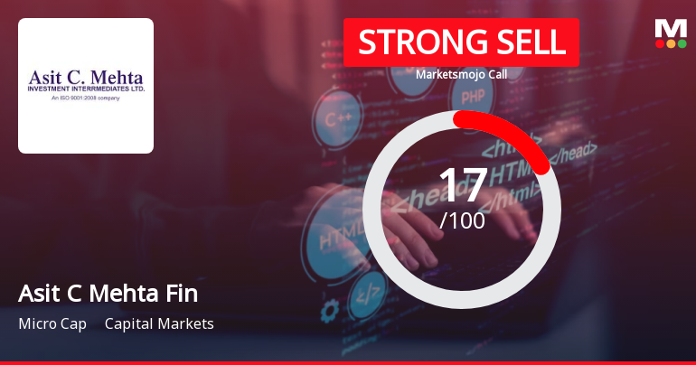 Asit C Mehta Financial Services ltd is Rated Strong Sell