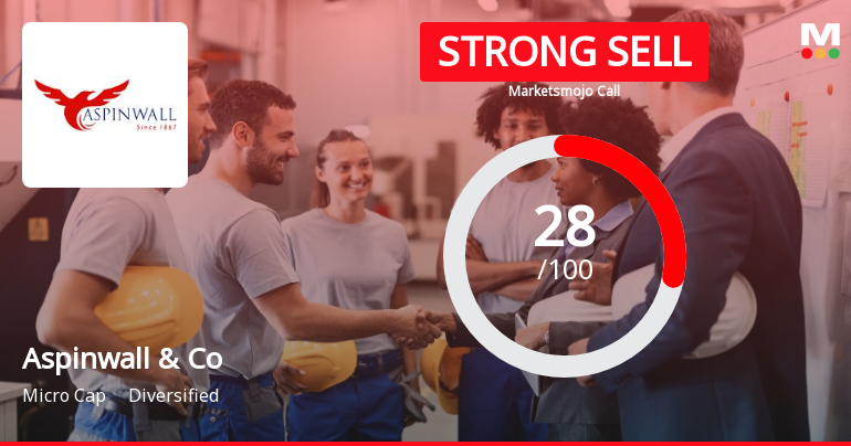 Aspinwall & Company Ltd is Rated Strong Sell