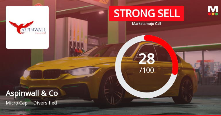 Aspinwall & Company Ltd is Rated Strong Sell