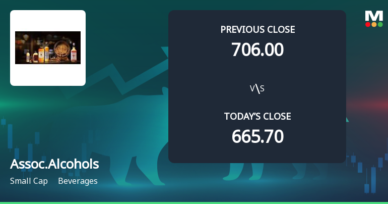 Associated Alcohols & Breweries Ltd Opens 5.61% Higher in Sharp Gap Up, But Can the Technicals Support It?